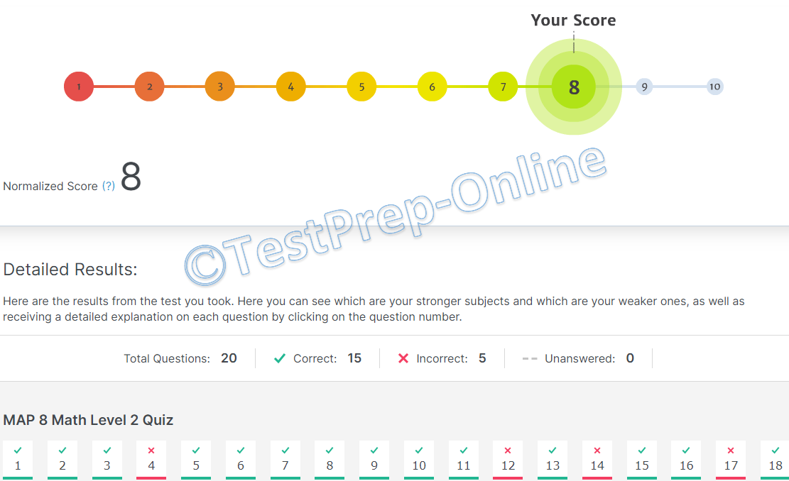 Ace the 8th Grade MAP Test (2022) - TestPrep-Online