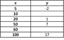 Map 5Th Grade Q3