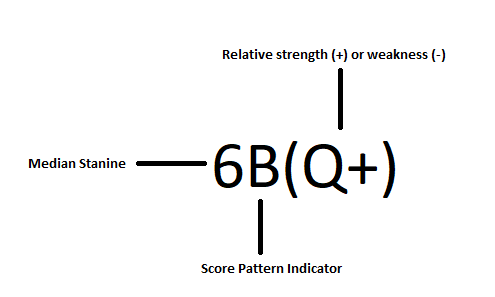 cogat scores report interpretation