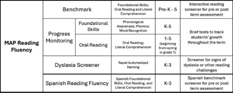 map reading fluency