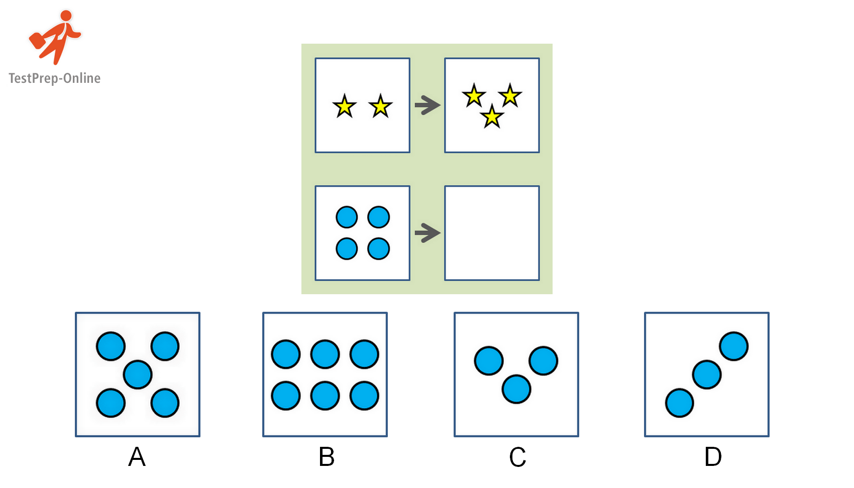 Analogy question