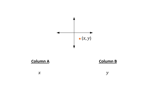 scat column