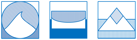 figure classification