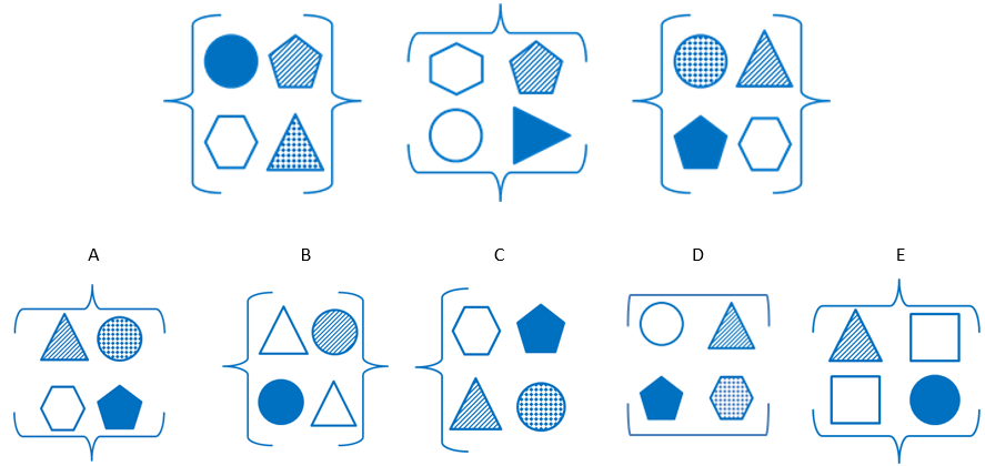 Figure Classification